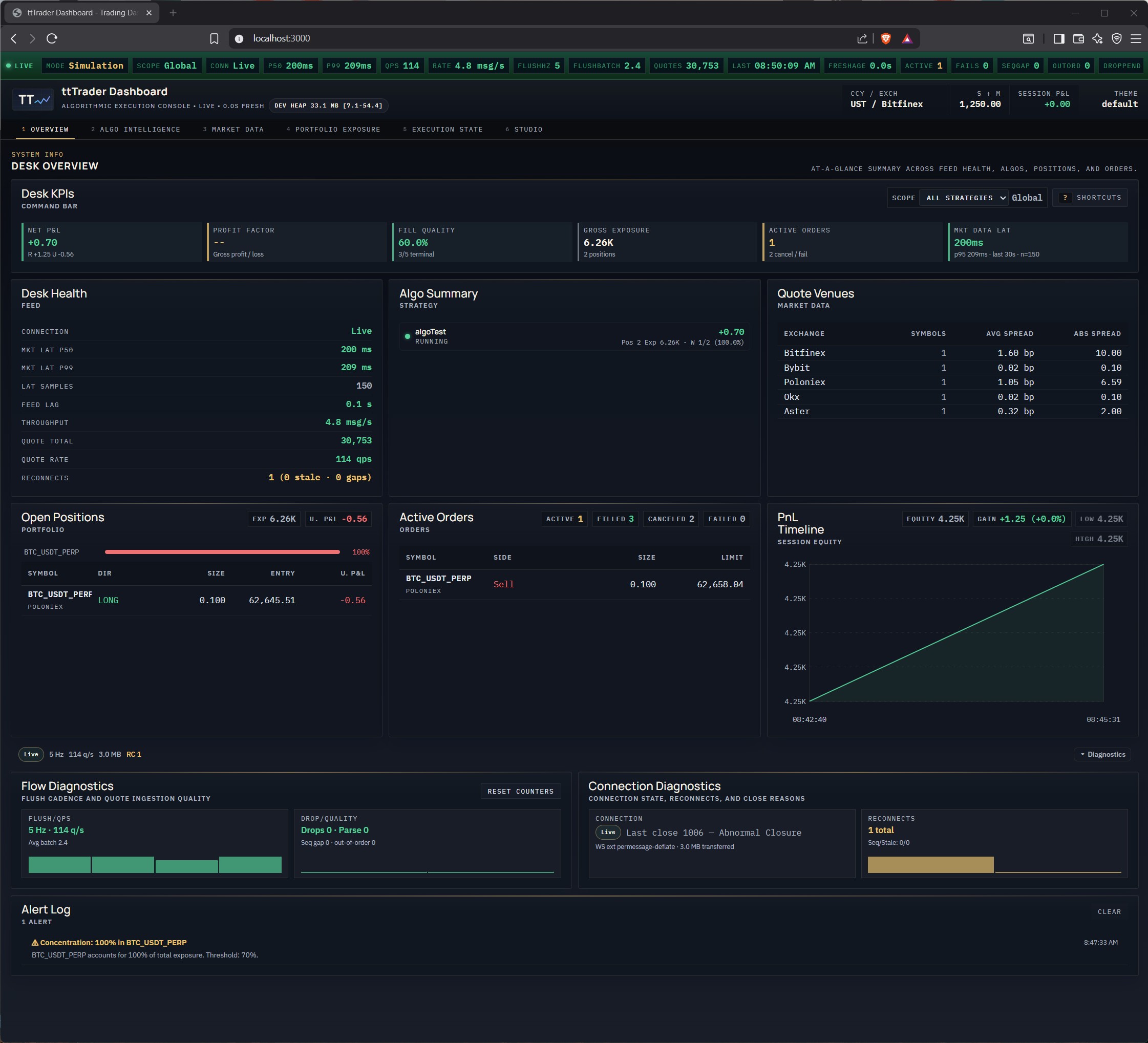 Overview Dashboard — ttTrader command center
